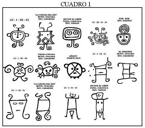 Simbolos indios argentinos - Imagui