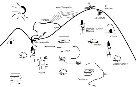 Arte rupestre Petroglifos Pinturas Pictografías Piedras Tradicion ...