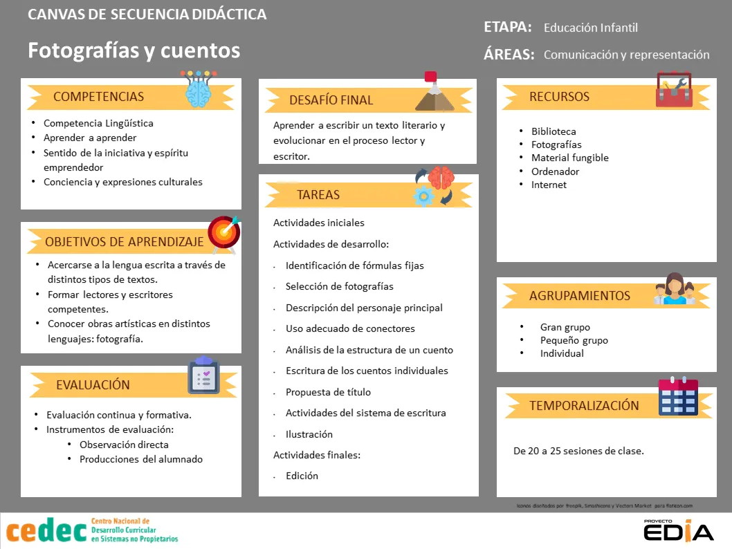 Artículo: Proyecto EDIA. “Fotografías y cuentos”: recurso para trabajar la  lectoescritura en Educación Infantil | Cedec