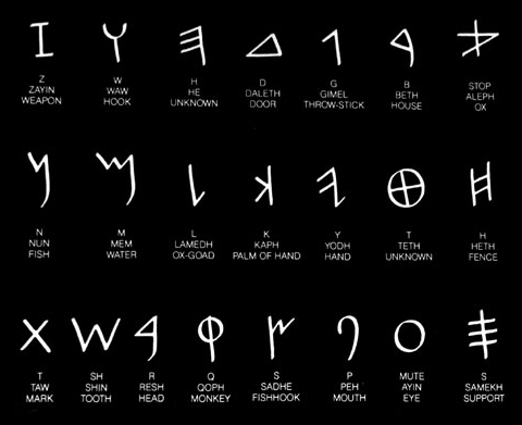 As letras dos Fenícios, alfabeto