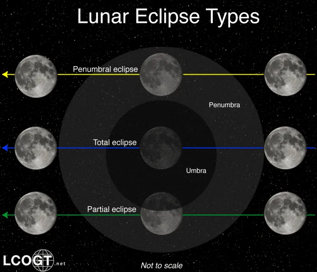 Astrofísica y Física: Eclipse de Luna del 15 de abril de 2014 ...