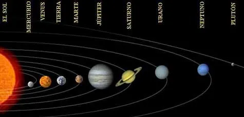 Astros que componen el sistema solar / Astronomía Náutica ...