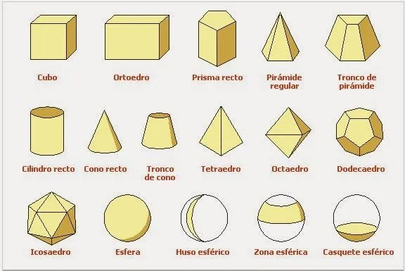 Lista de figuras geometricas con sus nombres - Imagui