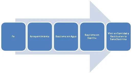 ATENCION”… Pasos del Plan de Salvación | Imitad y Seguid a Jesucristo ATENCION”… Pasos del Plan de Salvación | Imitad y Seguid a Jesucristo