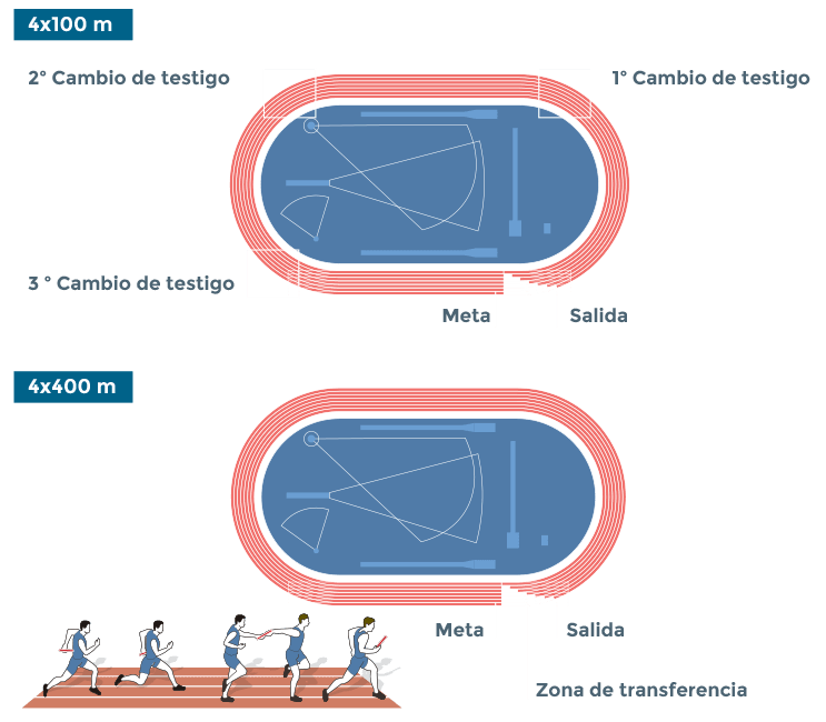 Todo sobre el Atletismo - Juegos Olímpicos de Río 2016 - MARCA.com