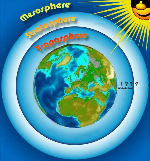 Atmósfera terrestre | Que es y de que se compone la atmosfera