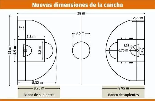 Baloncesto:El nuevo campo con sus líneas y medidas.