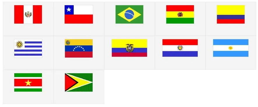 Banderas de América del Sur. Banderas de América del Sur. Seterra ...