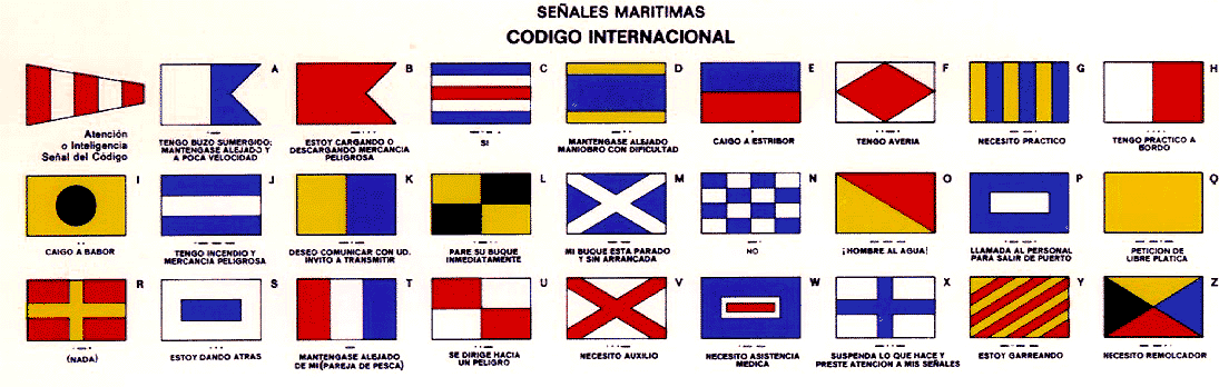 Banderas del Código Internacional de Señales « Enseñanzas Náuticas