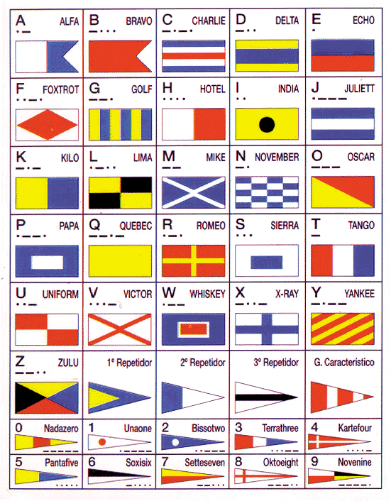 Banderas del Código Internacional de Señales « Enseñanzas Náuticas