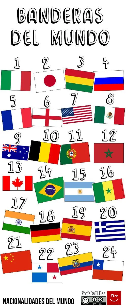 Banderas del mundo … | Banderas del mundo, Nacionalidades, Nacionalidades  del mundo