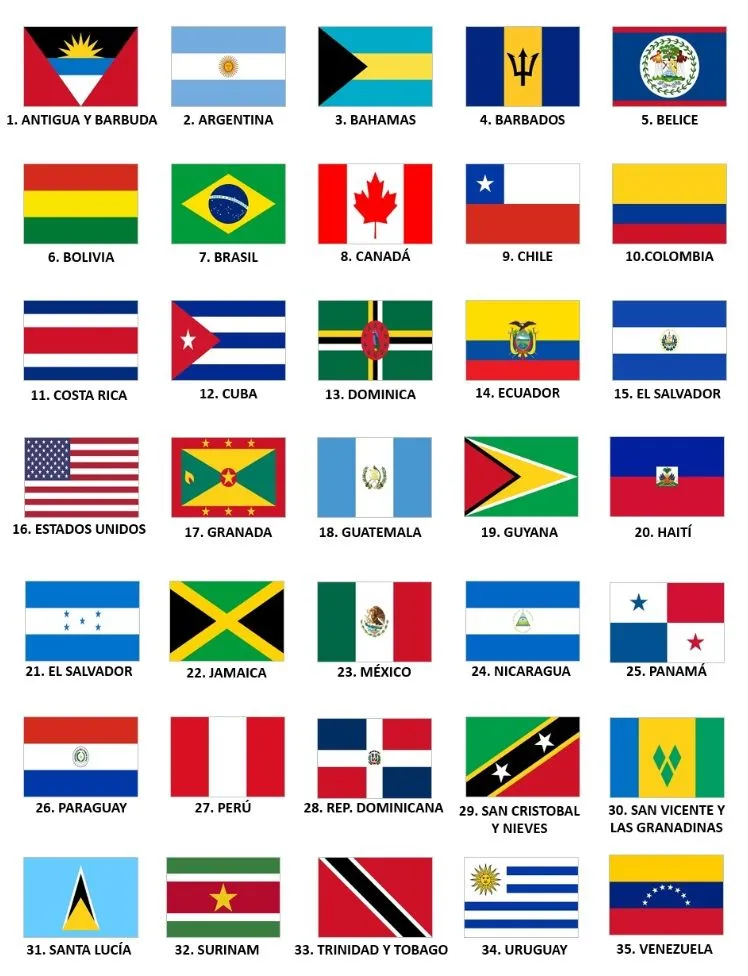 Banderas de los países de América - Saber es práctico