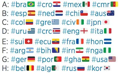 Cómo poner banderas de países en Twitter | Tutecnopro
