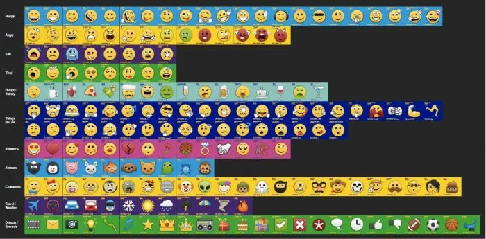 Bbm emoticon meanings | Things I love | Pinterest
