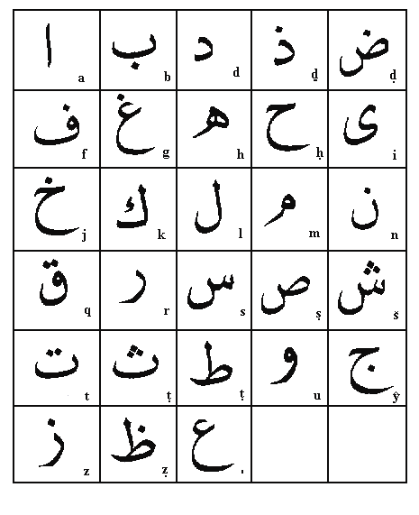 Beirut Night: El alfabeto arabe