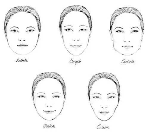 Tipos de rostros - Imagui