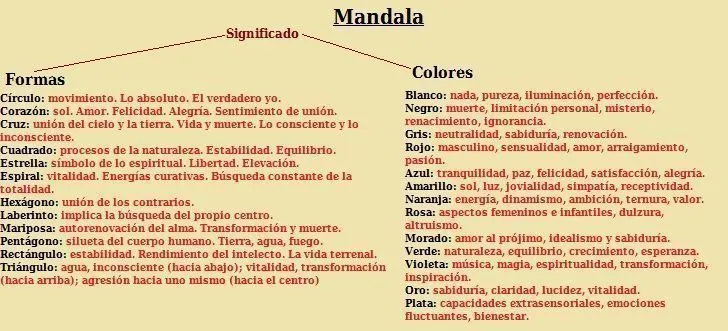 Los beneficios del Mandala - El Poder de la Mente El Poder de la Mente
