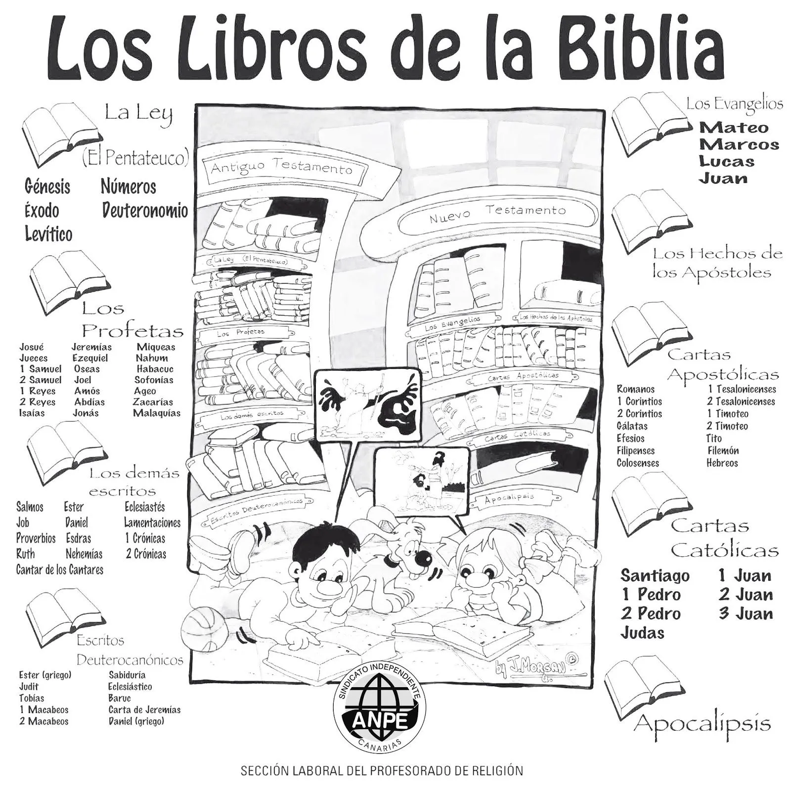 Biblioteca de “La Biblia” | Blog de los Recursos de JESUS MARIA