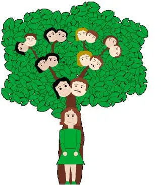 BIOLOGIA TOTAL, PNL & SALUD: ¿QUÉ ES EL ÁRBOL GENEALÓGICO?