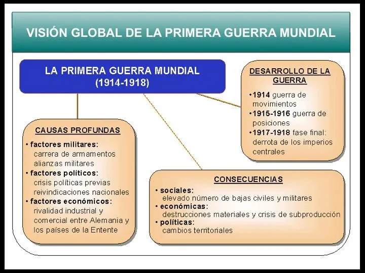 BLOG DE HISTORIA DEL MUNDO CONTEMPORÁNEO: CAUSAS Y CONSECUENCIAS ...