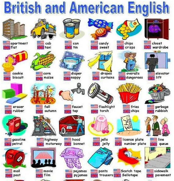 Palabras diferentes en inglés americano e inglés brinatico ...