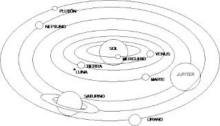 Blog de los niños: LA TIERRA Y EL CIELO: El Sistema Solar