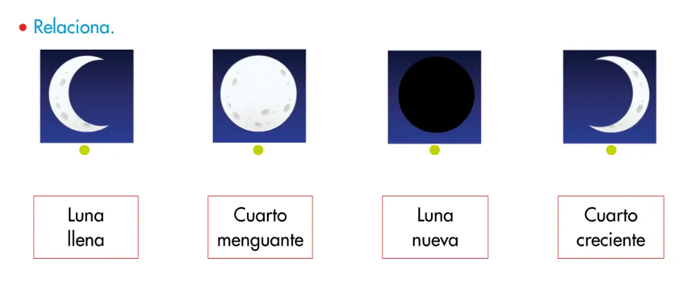 Dibujos de fases de la luna para niños - Imagui