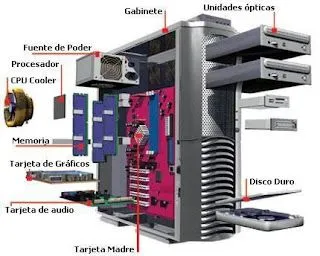 blog yul: PARTES INTERNAS DEL CPU POR YUL CUADROS blog yul: PARTES INTERNAS DEL CPU POR YUL CUADROS