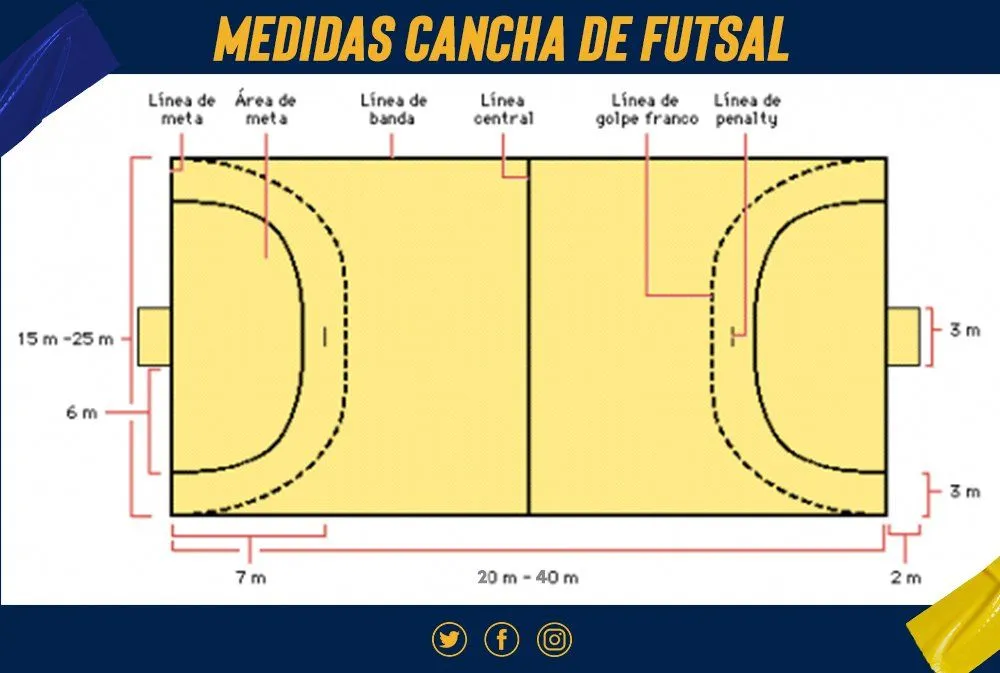 Boca Juniors Futsal HN on X: 