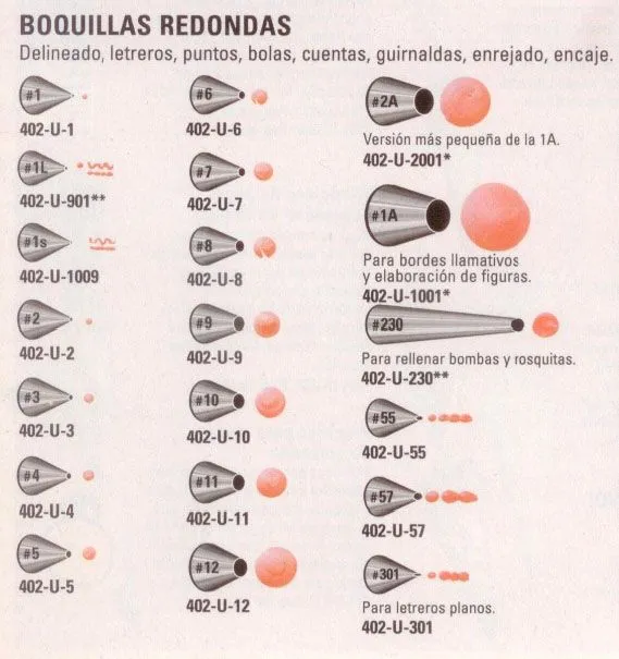 Boquillas Para Decorar Tortas y Postres- Primera Parte | Dulces de ...