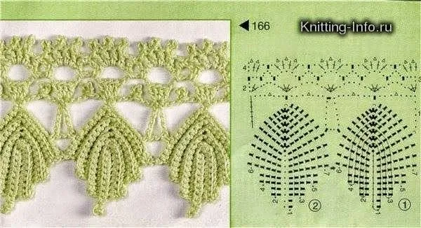 Un borde para las toallas / patron crochet | Crochet y Dos agujas