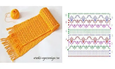 Bufandas tejidas a crochet patrones - Imagui