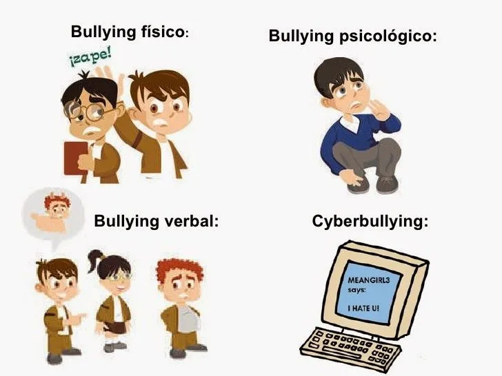 Imagenes del bullying escolar de caricaturas - Imagui