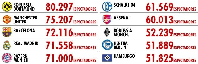 La Bundesliga tira del carro - MARCA.com