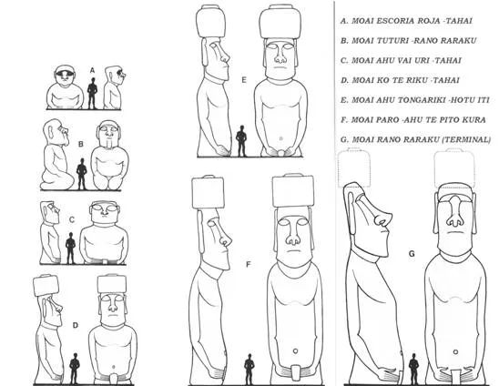 Las cabezas de los Moái de Isla de Pascua tienen cuerpo y brazos ...