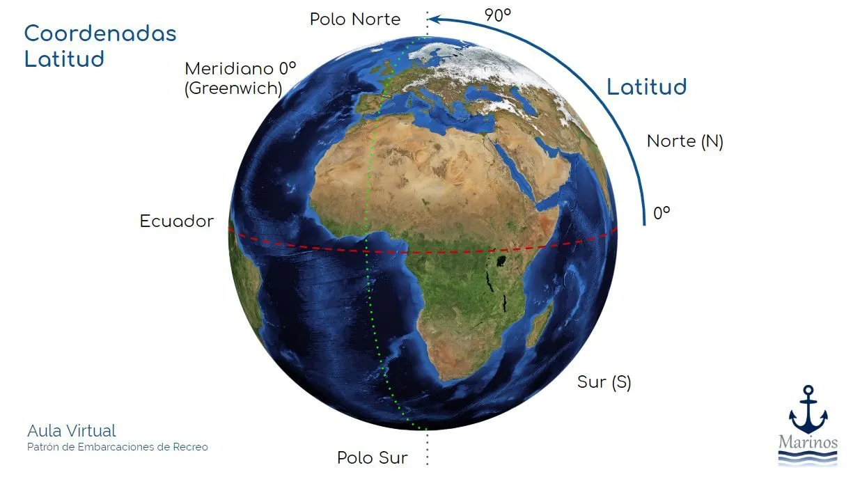 Cómo calcular las coordenadas geográficas en una carta náutica