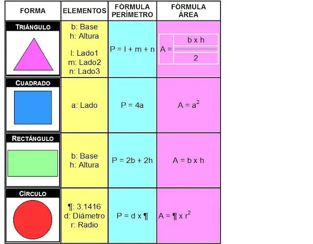 Figuras geometricas perimetro, area y volumen - Imagui