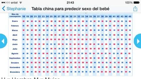 Calendario chino para saber sexo - Bebés de Septiembre 2014 ...