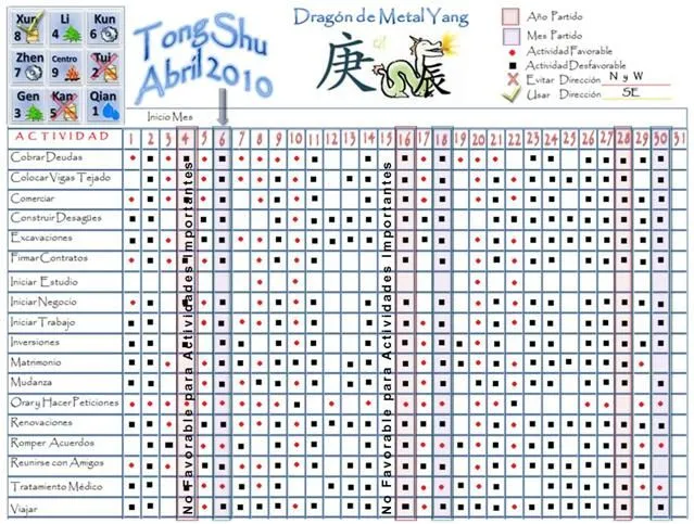 Calendario Chino Tong Shu Abril 2010 | Astrología China BaZi