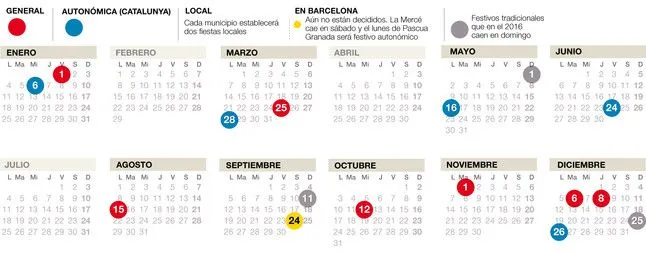 El calendario laboral de Catalunya del 2016 tiene 12 festivos