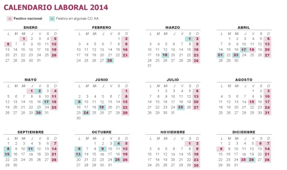 El calendario laboral fija un solo macropuente en todo 2014 ...