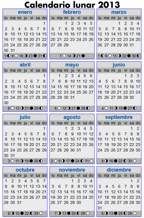 calendario lunar embarazo | elembarazo.net