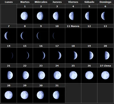 Calendario lunar 2013 posicion y fases de la luna | Magia y Tarot