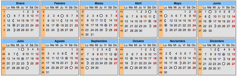 Calendario lunar 2015 | elembarazo.net
