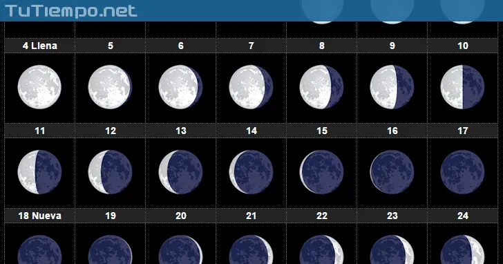Calendario lunar para Enero del año 2016 - fases de la luna