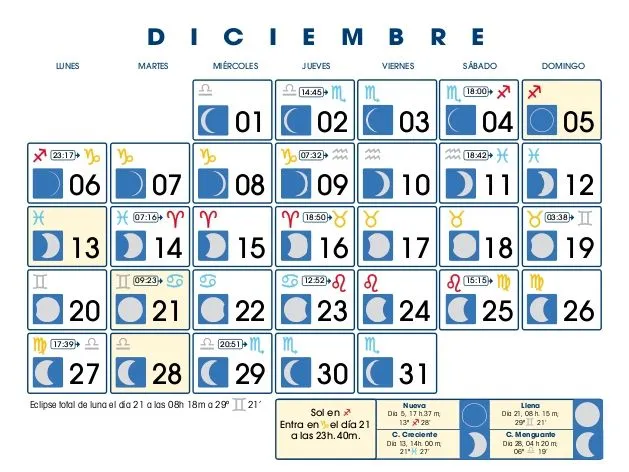Calendario Lunar: Diciembre de 2010