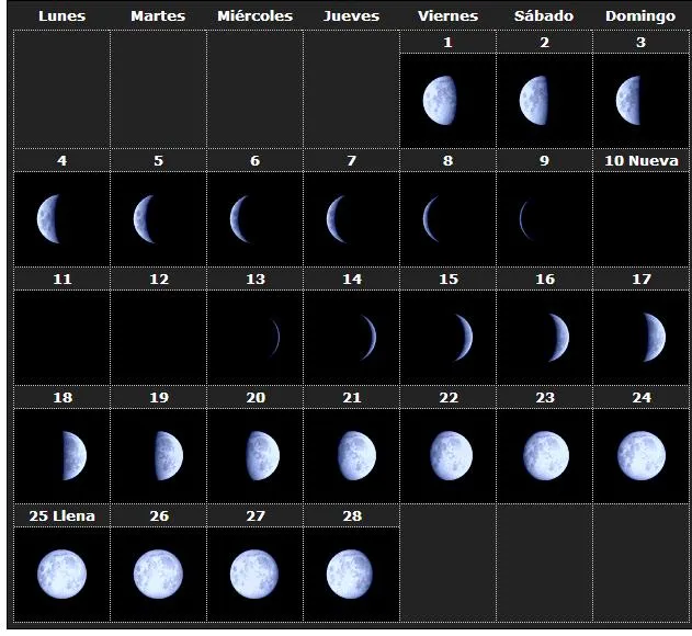 Calendario lunar febrero 2013 | meteoxenko