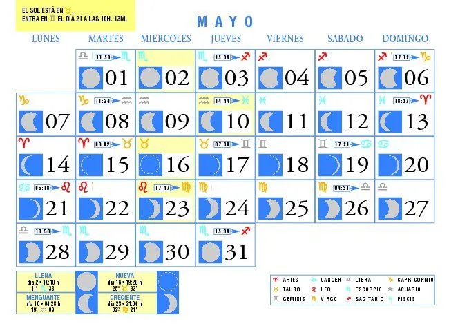 Calendario Lunar: Mayo de 2007