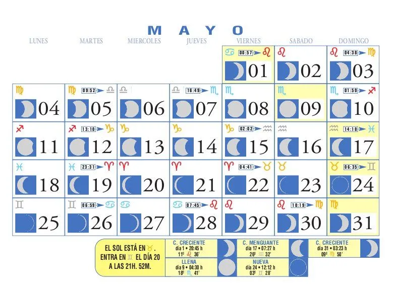 Calendario Lunar: Mayo de 2009