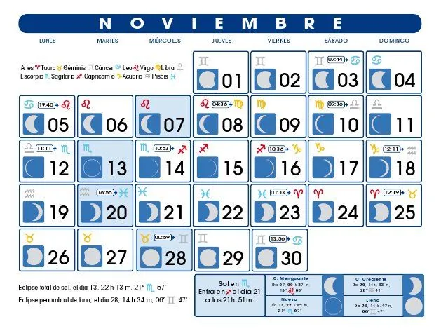 Calendario Lunar: Noviembre de 2012